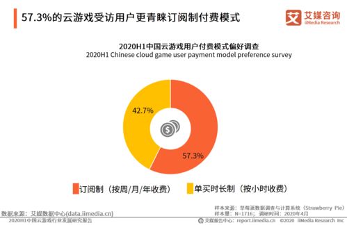 2020年上半年中國(guó)云游戲行業(yè)發(fā)展研究報(bào)告及企業(yè)市場(chǎng)開發(fā)咨詢