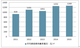 2017-2023年中國(guó)互聯(lián)網(wǎng)+裝飾裝修行業(yè)發(fā)展現(xiàn)狀及前景戰(zhàn)略咨詢報(bào)告