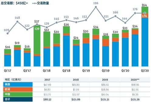 一周報(bào)告精選 2020年區(qū)塊鏈政策的中國熱度與數(shù)字浪潮