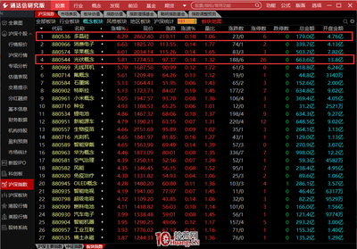 實(shí)盤(pán)演示盤(pán)中用通達(dá)信盯盤(pán)的二個(gè)小技巧:北向資金、熱點(diǎn)板塊(圖解)
